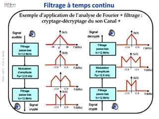 97
Filtrage à temps continu
TDSA
–
GET1
-
Prof.
A.
SAHEL
 