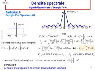 52
Densité spectrale
Signal déterministe d’énergie finie
-T/2 T/2
1
t
0
( )
T
rect t
-5/T -4/T -3/T -2/T -1/T 0 1/T 2/T 3/...