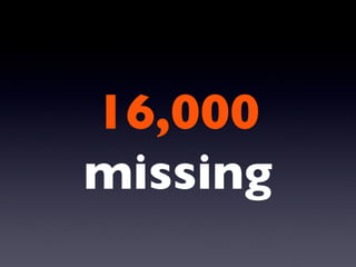 16,000  missing 