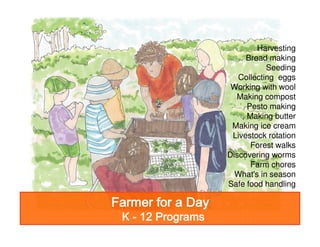 Farmer for a Day
K - 12 Programs

Harvesting
Bread making
Seeding
Collecting eggs
Working with wool
Making compost
Pesto making
Making butter
Making ice cream
Livestock rotation
Forest walks
Discovering worms
Farm chores
What's in season
Safe food handling

 
