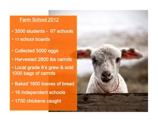 Farm School 2012
• 3500 students - 67 schools
• 11 school boards

• Collected 5000 eggs

• Harvested 2800 lbs carrots

• Local grade 8’s grew & sold
8’
1000 bags of carrots
• Baked 1600 loaves of bread
• 16 independent schools
• 1750 chickens caught

 