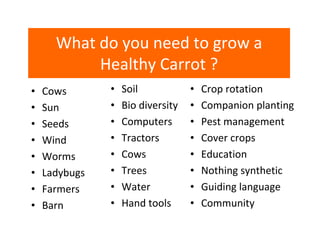 What do you need to grow a
Healthy Carrot ?
•
•
•
•
•
•
•
•

Cows
Sun
Seeds
Wind
Worms
Ladybugs
Farmers
Barn

•
•
•
•
•
•
•
•

Soil
Bio diversity
Computers
Tractors
Cows
Trees
Water
Hand tools

•
•
•
•
•
•
•
•

Crop rotation
Companion planting
Pest management
Cover crops
Education
Nothing synthetic
Guiding language
Community

 