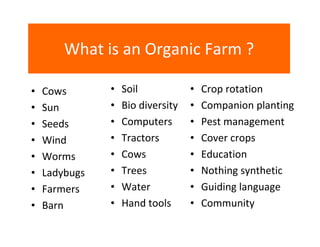 1
What is an Organic Farm ?
•
•
•
•
•
•
•
•

Cows
Sun
Seeds
Wind
Worms
Ladybugs
Farmers
Barn

•
•
•
•
•
•
•
•

Soil
Bio diversity
Computers
Tractors
Cows
Trees
Water
Hand tools

•
•
•
•
•
•
•
•

Crop rotation
Companion planting
Pest management
Cover crops
Education
Nothing synthetic
Guiding language
Community

 
