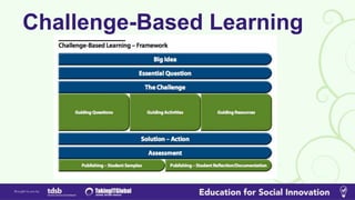 Education for Social Innovation - Orientation | PPT