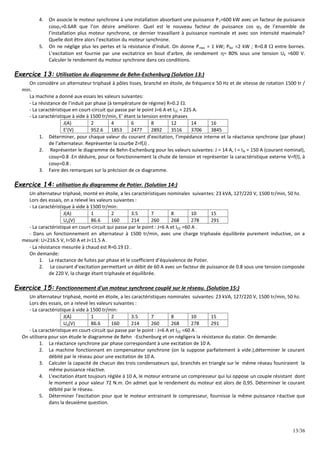 13/36
4. On associe le moteur synchrone à une installation absorbant une puissance P1=600 kW avec un facteur de puissance
cos1=0.6AR que l’on désire améliorer. Quel est le nouveau facteur de puissance cos 2 de l’ensemble de
l’installation plus moteur synchrone, ce dernier travaillant à puissance nominale et avec son intensité maximale?
Quelle doit être alors l’excitation du moteur synchrone.
5. On ne néglige plus les pertes et la résistance d’induit. On donne Pmec = 1 kW; Pfer =2 kW ; R=0.8  entre bornes.
L’excitation est fournie par une excitatrice en bout d’arbre, de rendement = 80% sous une tension UE =600 V.
Calculer le rendement du moteur synchrone dans ces conditions.
Exercice 13: Utilisation du diagramme de Behn-Eschenburg (Solution 13:)
On considère un alternateur triphasé à pôles lisses, branché en étoile, de fréquence 50 Hz et de vitesse de rotation 1500 tr /
min.
La machine a donné aux essais les valeurs suivantes:
- La résistance de l’induit par phase (à température de régime) R=0.2 .
- La caractéristique en court-circuit qui passe par le point J=6 A et ICC = 225 A.
- La caractéristique à vide à 1500 tr/min, E’ étant la tension entre phases
J(A) 2 4 6 8 12 14 16
E’(V) 952.6 1853 2477 2892 3516 3706 3845
1. Déterminer, pour chaque valeur du courant d’excitation, l’impédance interne et la réactance synchrone (par phase)
de l’alternateur. Représenter la courbe Z=f(J) .
2. Représenter le diagramme de Behn-Eschenburg pour les valeurs suivantes: J = 14 A, I = IN = 150 A (courant nominal),
cos=0.8 .En déduire, pour ce fonctionnement la chute de tension et représenter la caractéristique externe V=f(I), à
cos=0.8 .
3. Faire des remarques sur la précision de ce diagramme.
Exercice 14: utilisation du diagramme de Potier. (Solution 14:)
Un alternateur triphasé, monté en étoile, a les caractéristiques nominales suivantes: 23 kVA, 127/220 V, 1500 tr/min, 50 hz.
Lors des essais, on a relevé les valeurs suivantes :
- La caractéristique à vide à 1500 tr/min:
J(A) 1 2 3.5 7 8 10 15
Uo(V) 86.6 160 214 260 268 278 291
- La caractéristique en court-circuit qui passe par le point : J=6 A et ICC =60 A .
- Dans un fonctionnement en alternateur à 1500 tr/min, avec une charge triphasée équilibrée purement inductive, on a
mesuré: U=216.5 V, I=50 A et J=11.5 A .
- La résistance mesurée à chaud est R=0.19  .
On demande:
1. La réactance de fuites par phase et le coefficient d’équivalence de Potier.
2. Le courant d’excitation permettant un débit de 60 A avec un facteur de puissance de 0.8 sous une tension composée
de 220 V, la charge étant triphasée et équilibrée.
Exercice 15: Fonctionnement d'un moteur synchrone couplé sur le réseau. (Solution 15:)
Un alternateur triphasé, monté en étoile, a les caractéristiques nominales suivantes: 23 kVA, 127/220 V, 1500 tr/min, 50 hz.
Lors des essais, on a relevé les valeurs suivantes :
- La caractéristique à vide à 1500 tr/min:
J(A) 1 2 3.5 7 8 10 15
Uo(V) 86.6 160 214 260 268 278 291
- La caractéristique en court-circuit qui passe par le point : J=6 A et ICC =60 A .
On utilisera pour son étude le diagramme de Behn -Eschenburg et on négligera la résistance du stator. On demande:
1. La réactance synchrone par phase correspondant à une excitation de 10 A.
2. La machine fonctionnant en compensateur synchrone (on la suppose parfaitement à vide.),déterminer le courant
débité par le réseau pour une excitation de 10 A.
3. Calculer la capacité de chacun des trois condensateurs qui, branchés en triangle sur le même réseau founiraient la
même puissance réactive.
4. L'excitation étant toujours réglée à 10 A, le moteur entraine un compresseur qui lui oppose un couple résistant dont
le moment a pour valeur 72 N.m. On admet que le rendement du moteur est alors de 0,95. Déterminer le courant
débité par le réseau.
5. Déterminer l'excitation pour que le moteur entrainant le compresseur, fournisse la même puissance réactive que
dans la deuxième question.
 
