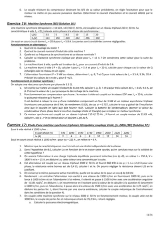 14/36
6. Le couple résistant du compresseur devenant les 8/5 de sa valeur précédente, on règle l'excitation pour que le
moteur ne mette en jeu aucune puissance réactive. Déterminer le courant d'excitation et le courant débité par le
réseau.
Exercice 16: Machine Synchrone (3EI) (Solution 16:)
Une machine synchrone tétrapolaire s =10 kVA, 127/220 V, 50 Hz, est couplée sur un réseau triphasé 220 V, 50 Hz. Sa
caractéristique à vide Ev = f(Ie) relevée entre phases à la vitesse de synchronisme :
Ie(A) 3.5 5 8.5 10 15 20
EV(V) 113 150 220 242 296 330
Un essai en court circuit donne Icc = 20 A pour Ie = 5.8 A. Les pertes sont considérées comme négligeables.
Fonctionnement en alternateur :
1. Quel est le couplage du stator ?
2. Quel est le courant nominal d'induit de cette machine ?
3. Quelle est sa fréquence de synchronisme et sa vitesse nominale ?
4. Calculer sa réactance synchrone cyclique par phase pour Ie = 15 A ? On conservera cette valeur pour la suite du
problème.
5. La machine étant à vide, quelle est la valeur de Ieo pour un courant d'induit de 0 A.
6. La machine étant à vide ( P = 0), calculer I pour Ie = 5 A et pour Ie = 20 A, calculer pour chaque cas la valeur de Q
échangée avec le réseau et son signe.
7. L'alternateur fournissant P = 5 kW au réseau, déterminer I, , θ, T et Q pour trois valeurs de Ie = 3.5 A, 9.3A, 20 A .
Préciser les valeurs de I et de Ie pour θ =/2.
Fonctionnement en moteur synchrone :
On adopte une réactance synchrone par phase de 3.3 .
1. On exerce sur l'arbre un couple résistant de 31.83 mN, calculer I, , θ, T et Q pour trois valeurs de Ie = 3.5A, 9.3 A, 20
A. Préciser la valeur de Ie qui provoque le décrochage de la machine.
2. Fonctionnement en compensateur synchrone : le moteur à vide est couplé sur le réseau EDF avec Ie = 20 A, calculer
la puissance réactive qu'il fournit ?
Il est destiné à relever le cos  d'une installation comprenant un four de 3 kW et un moteur asynchrone triphasé
fournissant une puissance de 6 kW, de rendement 0.818, de cos  = 0.707, calculer le cos  global de l'installation
ainsi que le courant en ligne que doit fournir l'EDF. Calculer la batterie de condensateurs (donner la valeur du
condensateur d'une phase dans le cas d'un couplage étoile et triangle) que remplace ce moteur synchrone.
3. Ce moteur synchrone est couplé sur un réseau triphasé 110 V/ 25 Hz , il fournit un couple moteur de 31.83 mN,
calculer I, cos  , P et la vitesse pour un courant Ie de 20 A.
Exercice 17: Etude d'une machine synchrone triphasée tétrapolaire couplage étoile, fn =50Hz (3EI) (Solution 17:)
Essai à vide réalisé à 1500 tr/mn :
Ev par phase (V) 540 1040 1440 1730 1900 2030 2120 2200
Ie (A) 2 4 6 8 10 12 14 16
Essai en court circuit réalisé à 1500 tr/mn : pour Icc = 225 A , on relève Ie = 6 A.
1. Montrer que la caractéristique en court circuit est une droite indépendante de la vitesse.
2. Dans l'hypothèse de B.E, calculer L en fonction de Ie et tracer cette courbe, qu'en concluez-vous sur la validité de
cette hypothèse ?
3. On associe l'alternateur à une charge triphasée équilibrée purement inductive (cos φ =0), on relève I = 150 A, V =
1800 V et Ie = 15 A, en déduire L, cette valeur sera conservée par la suite.
4. Cet alternateur est couplé sur un réseau triphasé 3300 V, 50 Hz et fournit 860 KW à cos  = 1, L =2,4  pour une
phase, la résistance entre bornes est de 0,4 , calculer I et Ie. On pourra négliger la résistance devant L en le
justifiant.
5. On conserve la même puissance active transférée, quelle est la valeur de Ie pour un cos φ de 0,8 AV.
6. Rendement : on entraîne l'alternateur non excité à une vitesse de 1500 tr/mn en fournissant 1800 W; puis on le
lance à 1600 tr/mn et on l'abandonne à lui-même, il ralentit et passe à 1500 tr/mn avec une accélération angulaire
de - 0,191 rad/s
2
, en déduire J ; on recommence en l'excitant avec la valeur de Ie calculée à la question 4) lancement
à 1600 tr/mn, puis on l'abandonne, il passe alors à la vitesse de 1500 tr/mn avec une accélération de-1,27 rad/s
2
, en
déduire les pertes fer. Ie étant fournie par une source extérieure, calculer le couple mécanique de l'entraînement
dans les conditions de la question 4).
7. On couple cette machine synchrone sur le réseau 3300 V, 50 Hz en fonctionnement moteur, le couple utile est de
3000 Nm, le couple de pertes fer et mécaniques étant de 76,2 Nm, r étant négligée.
a. Calculer la puissance électromagnétique.
 