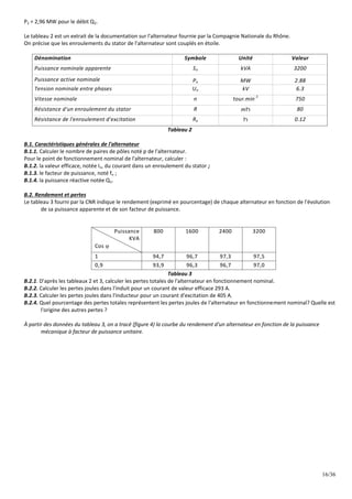 16/36
P2 = 2,96 MW pour le débit Q2.
Le tableau 2 est un extrait de la documentation sur l'alternateur fournie par la Compagnie Nationale du Rhône.
On précise que les enroulements du stator de l'alternateur sont couplés en étoile.
Dénomination Symbole Unité Valeur
Puissance nominale apparente Sn kVA 3200
Puissance active nominale Pn MW 2.88
Tension nominale entre phases Un kV 6.3
Vitesse nominale n tour.min
-1
750
Résistance d'un enroulement du stator R m 80
Résistance de l'enroulement d'excitation Re  0.12
Tableau 2
B.1. Caractéristiques générales de l'alternateur
B.1.1. Calculer le nombre de paires de pôles noté p de l'alternateur.
Pour le point de fonctionnement nominal de l'alternateur, calculer :
B.1.2. la valeur efficace, notée In, du courant dans un enroulement du stator ;
B.1.3. le facteur de puissance, noté fn ;
B.1.4. la puissance réactive notée Qn.
B.2. Rendement et pertes
Le tableau 3 fourni par la CNR indique le rendement (exprimé en pourcentage) de chaque alternateur en fonction de l'évolution
de sa puissance apparente et de son facteur de puissance.
Puissance
KVA
Cos 
800 1600 2400 3200
1 94,7 96,7 97,3 97,5
0,9 93,9 96,3 96,7 97,0
Tableau 3
B.2.1. D'après les tableaux 2 et 3, calculer les pertes totales de l'alternateur en fonctionnement nominal.
B.2.2. Calculer les pertes joules dans l'induit pour un courant de valeur efficace 293 A.
B.2.3. Calculer les pertes joules dans l'inducteur pour un courant d'excitation de 405 A.
B.2.4. Quel pourcentage des pertes totales représentent les pertes joules de l'alternateur en fonctionnement nominal? Quelle est
l'origine des autres pertes ?
À partir des données du tableau 3, on a tracé (figure 4) la courbe du rendement d'un alternateur en fonction de la puissance
mécanique à facteur de puissance unitaire.
 