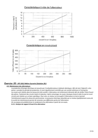 19/36
Exercice 20: BTS 2012 Métro Sucrerie (Solution 20:)
A.3. Maintenance des alternateurs
La production d'énergie électrique est assurée par 2 turboalternateurs triphasés identiques. Afin de tenir l'objectif « zéro
panne » pendant la période de production, ils sont régulièrement contrôlés par une société extérieure à l'entreprise.
Les essais sont réalisés dans les locaux de cette société. L'alternateur est entièrement démonté afin de vérifier l'état d'usure
des pièces, l'isolement des circuits induit et inducteur. Après remontage, les essais classiques (essai à vide et essai en court
circuit) sont réalisés sur un banc spécifique. Pour cela, un moteur est accouplé à l'alternateur en test et permet
l'entraînement jusqu'à la vitesse de synchronisme. La puissance électrique absorbée par ce moteur (parfaitement connu de
la société de maintenance) permet de remonter aux différentes pertes de l'alternateur.
On se propose de prédéterminer le rendement d'un alternateur à partir de ces essais.
A.3.1. Analyse du rapport d'essai d'un alternateur
 