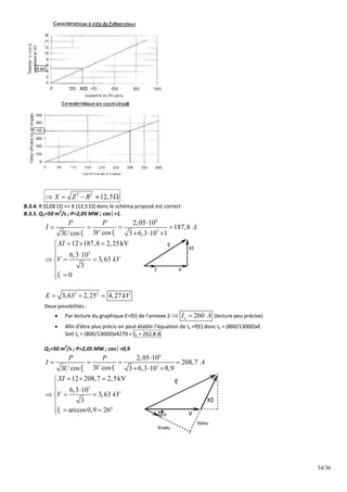 34/36
300
5 kV
2 2
12,5
X Z R
    
B.3.4. R (0,08 ) << X (12,5 ) donc le schéma proposé est correct
B.3.5. Q1=50 m
3
/s ; P=2,05 MW ; cos=1.
6
3
2,05 10
187,8
3 cos
3 cos 3 6,3 10 1
P P
I A
V
U 


   
  
3
12 187,8 2,25kV
6,3 10
3,63
3
0
XI
V kV

  




  


 

V
XI
E
I
2 2
3,63 2,25 4,27
E kV
  
Deux possibilités :
 Par lecture du graphique E=f(I) de l’annexe 2 260
e
I A
  (lecture peu précise)
 Afin d’être plus précis on peut établir l’équation de Ie =f(E) donc Ie = (800/13000)xE
Soit Ie = (800/13000)x4270 = Ie = 262,8 A
Q1=50 m
3
/s ; P=2,05 MW ; cos=0,9
6
3
2,05 10
208,7
3 cos
3 cos 3 6,3 10 0,9
P P
I A
V
U 


   
  
3
12 208,7 2,5kV
6,3 10
3,63
3
arccos0,9 26
XI
V kV

  




  


   
 V
XI
E
I 
Vcos
Vsin
 