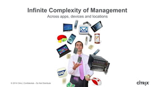 © 2014 Citrix | Confidential – Do Not Distribute
Infinite Complexity of Management
Across apps, devices and locations
 