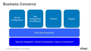 © 2014 Citrix | Confidential – Do Not Distribute
16
Business Concerns
Device
Configuration
App
Configuration
and Delivery
Content Support
End User Experience
Security, Integration, Vendor Consolidation, Value on Investment
 