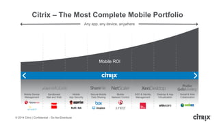 © 2014 Citrix | Confidential – Do Not Distribute
Citrix – The Most Complete Mobile Portfolio
Any app, any device, anywhere
Mobile ROI
Mobile Device
Management
Sandboxed
Mail and Web
Mobile
App Security
Secure Mobile
Data Sharing
Mobile
Network Control
SSO & Identity
Management
Desktop & App
Virtualization
Social & Web
Collaboration
 