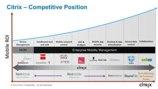© 2014 Citrix | Confidential – Do Not Distribute
MobileROI
Device
Management
Sandboxed mail
and web
Mobile network
control
Mobile app
security
MDM Enterprise Mobility Management
Citrix - The Most Comprehensive Solution
SSO &
Id Mgmt
Secure data
control
Desktop & App
Virtualization
Collaboration
GoToMeeting
GoToAssist
Podio
MDM Edition Enterprise
Citrix – Competitive Position
 