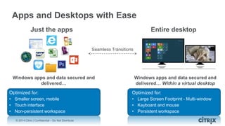 © 2014 Citrix | Confidential – Do Not Distribute
Entire desktopJust the apps
Windows apps and data secured and
delivered… Within a virtual desktop
Optimized for:
• Large Screen Footprint - Multi-window
• Keyboard and mouse
• Persistent workspace
Windows apps and data secured and
delivered…
Optimized for:
• Smaller screen, mobile
• Touch interface
• Non-persistent workspace
Apps and Desktops with Ease
Seamless Transitions
 