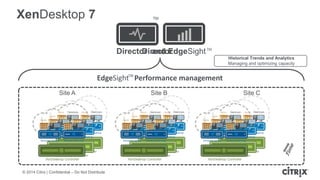 © 2014 Citrix | Confidential – Do Not Distribute
EdgeSight Performance management
Director and EdgeSight
XenDesktop 7
Site A Site B Site C
Director
Historical Trends and Analytics
Managing and optimizing capacity
TM
TM
TM
 