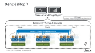 © 2014 Citrix | Confidential – Do Not Distribute
EdgeSight Network analysis
Director and EdgeSight
XenDesktop 7
Site A Site B Site C
HDX Insight
Isolating and managing network performance
Network - Deep Packet Analysis
TM
TM
 