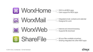 © 2014 Citrix | Confidential – Do Not Distribute
ShareFile
• SSO to all MDX apps
• User support for MDX apps
• Integrated email, contacts and calendar
• Designed for work
• Internet and intranet browsing
• Supports file download
• All your files available anywhere
• Sharing integrated into other MDX apps
WorxMail
WorxWeb
WorxHome
 