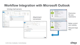 © 2014 Citrix | Confidential – Do Not Distribute
Workflow Integration with Microsoft Outlook
Attachment
conversion
Unclog mail servers
Overcome
file size
restrictions
Better control
and visibility
Request large
files
 