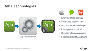 © 2014 Citrix | Confidential – Do Not Distribute
AppApp App
MDX Technologies
• Encrypted local storage
• Micro (app specific) VPN
• App specific lock and wipe
• Inter-app communication
• Conditional access policies
• Federated identity and SSO
App
App PreparationTool
 