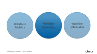 © 2014 Citrix | Confidential – Do Not Distribute
Workplace
Redesign
Mobile
Workstyles
Workforce
Mobility
Workflow
Optimization
 