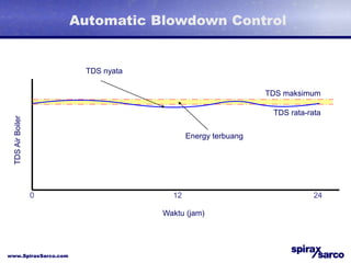 TDS control.ppt