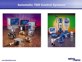Tds Base Control TDS control.ppt