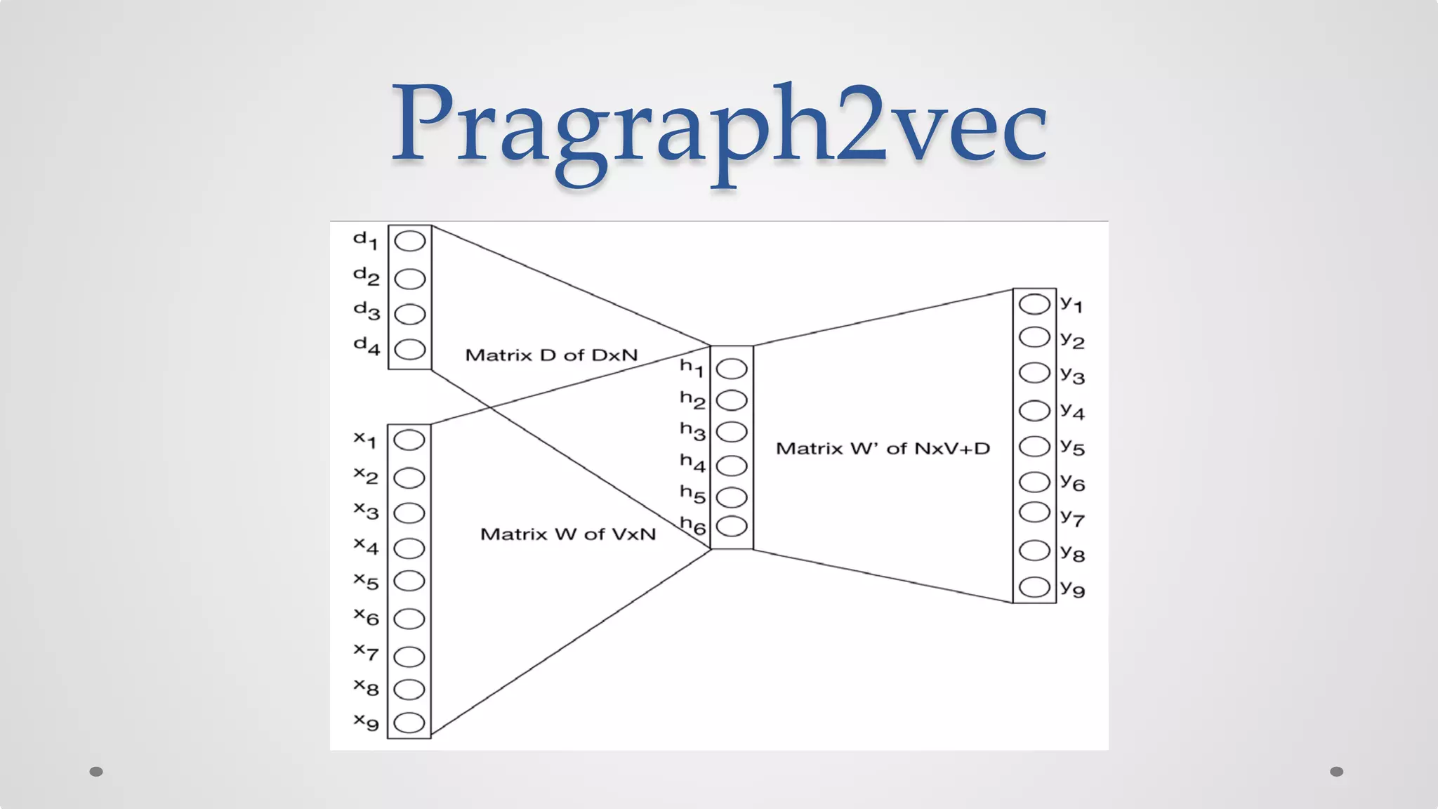Pragraph2vec
 