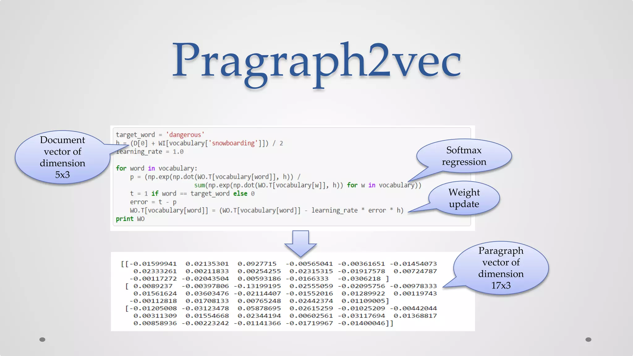 Pragraph2vec
Paragraph
vector of
dimension
17x3
Document
vector of
dimension
5x3
Softmax
regression
Weight
update
 