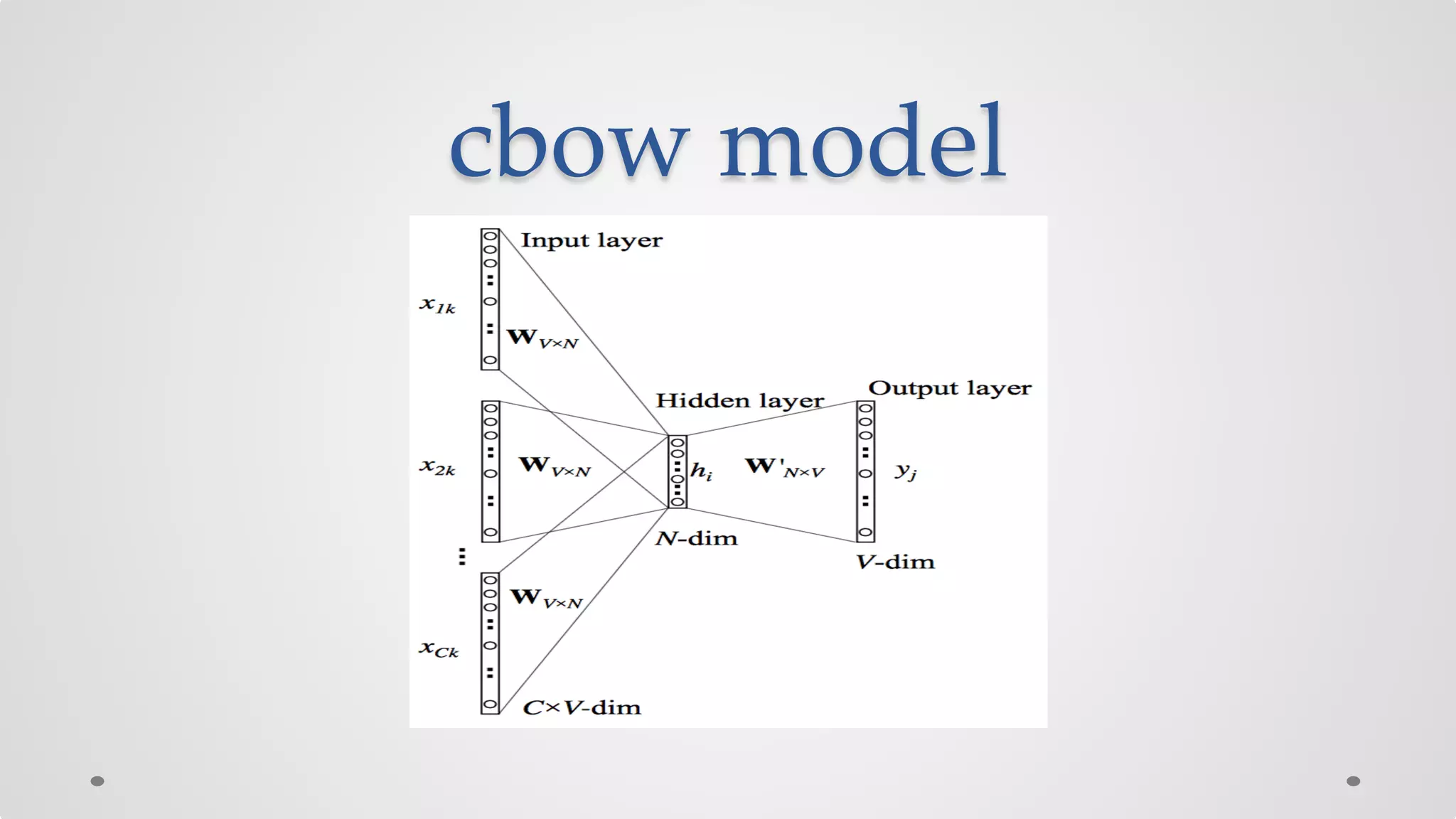 cbow model
 
