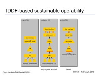 IDDF-based sustainable operability




                                      languagelink.let.uu.nl   DANS
Figure thanks to Dirk Roorda (DANS)                                   CLIN 20 - February 5, 2010
 