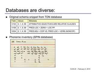 Databases are diverse:
   Original schema snippet from TDN database
     Field   Values        Metadata
     V105    0, 1, 9, 99   ATTRIBUTIVE ADJECTIVES ARE RELATIVE CLAUSES
     V168    0, 1, 9, 99   PRED LOC = ZERO + LOC PP
     V204    0, 1, 9, 99   PRED ADJ = COP VS. PRED LOC = VERB (NONCOP)


   Phoneme inventory (SPIN database)




                                                                 CLIN 20 - February 5, 2010
 