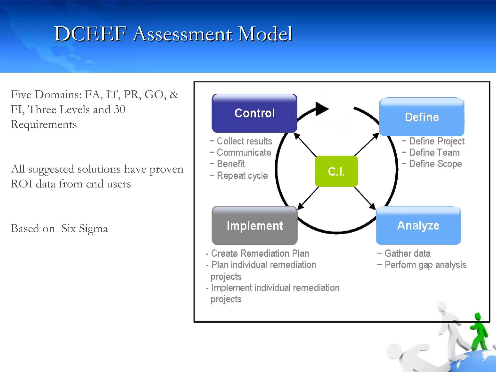 DCEEF Assessment Model Five Domains: FA, IT, PR, GO, & FI, Three Levels and 30 Requirements All suggested solutions have proven ROI data from end users Based on  Six Sigma 