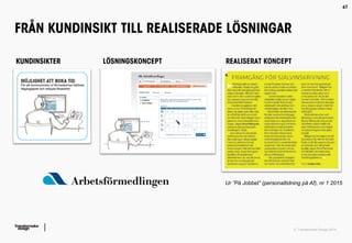© Transformator Design 2015
ATT ARBETA MED SERVICE MAP
UTVECKLING OCH FÖRBÄTTRINGAR PÅ OCH BAKOM SCENEN
67
 