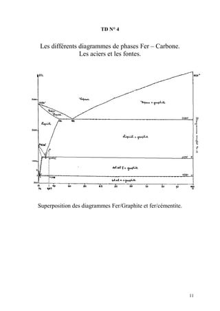 TD N° 4

Les différents diagrammes de phases Fer – Carbone.
Les aciers et les fontes.

Superposition des diagrammes Fer/Graphite et fer/cémentite.

11

 