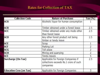 Rates for Collection of TAX
 