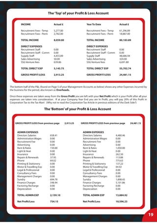 The ‘Top’ of your Profit & Loss Account


          INCOME                        Actual £                      Year To Date                  Actual £

          Recruitment Fees - Temp       5,277.00                      Recruitment Fees - Temp       61,296.89
          Recruitment Fees - Perm       2,782.00                      Recruitment Fees - Perm       18,887.00

          TOTAL INCOME                  8,059.00                      TOTAL INCOME                  80,183.89

          DIRECT EXPENSES                                             DIRECT EXPENSES
          Recruitment Staff             0.00                          Recruitment Staff             0.00
          Recruitment Staff - Comm      0.00                          Recruitment Staff - Comm      0.00
          Supply Staff                  4,455.89                      Supply Staff                  48,686.94
          Sales Advertising             50.00                         Sales Advertising             324.00
          SSG Venture fees              639.86                        SSG Venture fees              6,691.80

          TOTAL DIRECT EXP              5,145.75                      TOTAL DIRECT EXP              55,702.74

          GROSS PROFIT/LOSS             2,913.25                      GROSS PROFIT/LOSS             24,481.15



The bottom half of the P&L (found on Page 5 of your Management Accounts as below) shows any other Expenses incurred by
the business for the period, also known as Overheads.

Once these expenses are taken away from the Gross Profit you are left with your Net Profit which is your Profit after all your
expenses are taken into consideration. If at your Company Year End you are In Profit, you will pay 20% of this Profit in
Corporation Tax to the Tax Man! (Why not re-read the Corporation Tax Article in previous editions of the Dark Side?)

                               The ‘Bottom’ of your Profit & Loss Account


    GROSS PROFIT/LOSS from previous page           2,913.25      GROSS PROFIT/LOSS from previous page           24,481.15


      ADMIN EXPENSES                                               ADMIN EXPENSES
      Directors Salaries             658.41                        Directors Salaries            4,480.46
      Administration Wages           0.00                          Administration Wages          0.00
      Recruitment Fee                0.00                          Recruitment Fee               0.00
      Advertising                    0.00                          Advertising                   0.00
      Rent & Rates                   150.00                        Rent & Rates                  1,050.00
      Light & Heat                   0.00                          Light & Heat                  0.00
      Insurance                      0.00                          Insurance                     262.50
      Repairs & Renewals             37.95                         Repairs & Renewals            113.88
      Phone                          69.02                         Phone                         775.63
      Printing & Stationery          0.00                          Printing & Stationery         137.22
      Motor & Travelling Exp         0.00                          Motor & Travelling Exp        64.92
      Legal & Professional           0.00                          Legal & Professional          0.00
      Consultancy Fees               0.00                          Consultancy Fees              0.00
      Management Charges             0.00                          Management Charges            0.00
      Sundry                         694.78                        Sundry                        1,898.45
      Finance Charges                548.94                        Finance Charges               5,101.86
      Factoring Recharge             0.00                          Factoring Recharge            0.00
      Depreciation                   0.00                          Depreciation                  0.00

      TOTAL ADMIN EXP                2,159.10                      TOTAL ADMIN EXP               13,884.92

      Net Profit/Loss                754.15                        Net Profit/Loss               10,596.23




                                                                                                                                 19
 