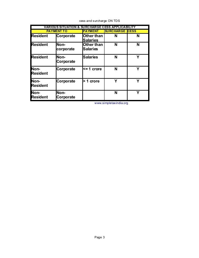 Tds income tax rates fy 2010 11