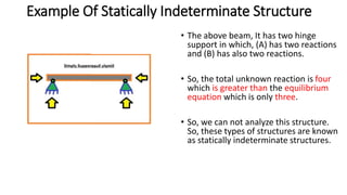 Example Of Statically Indeterminate Structure
• The above beam, It has two hinge
support in which, (A) has two reactions
and (B) has also two reactions.
• So, the total unknown reaction is four
which is greater than the equilibrium
equation which is only three.
• So, we can not analyze this structure.
So, these types of structures are known
as statically indeterminate structures.
 