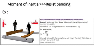 Moment of inertia >>>Resist bending
Ex :
 