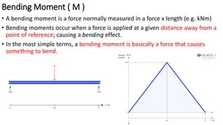 Bending Moment ( M )
• A bending moment is a force normally measured in a force x length (e.g. kNm)
• Bending moments occur when a force is applied at a given distance away from a
point of reference; causing a bending effect.
• In the most simple terms, a bending moment is basically a force that causes
something to bend.
 