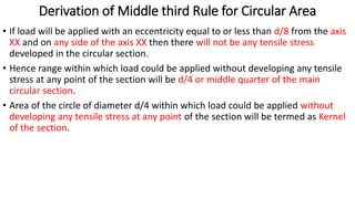 Derivation of Middle third Rule for Circular Area
• If load will be applied with an eccentricity equal to or less than d/8 from the axis
XX and on any side of the axis XX then there will not be any tensile stress
developed in the circular section.
• Hence range within which load could be applied without developing any tensile
stress at any point of the section will be d/4 or middle quarter of the main
circular section.
• Area of the circle of diameter d/4 within which load could be applied without
developing any tensile stress at any point of the section will be termed as Kernel
of the section.
 