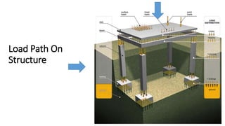 Core Structure Load Path Structural desgin bending stress and direct stress | PPTX