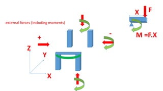 Structural desgin bending stress and direct stress | PPTX