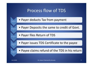 Tds presentation 14.3.10 pdf | PDF