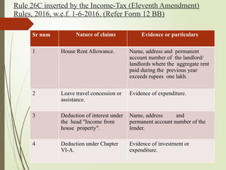 Rule 26C inserted by the Income-Tax (Eleventh Amendment)
Rules, 2016, w.e.f. 1-6-2016. (Refer Form 12 BB)
Sr num Nature of claims Evidence or particulars
1 House Rent Allowance. Name, address and permanent
account number of the landlord/
landlords where the aggregate rent
paid during the previous year
exceeds rupees one lakh.
2 Leave travel concession or
assistance.
Evidence of expenditure.
3 Deduction of interest under
the head "Income from
house property".
Name, address and
permanent account number of the
lender.
4 Deduction under Chapter
VI-A.
Evidence of investment or
expenditure.
 