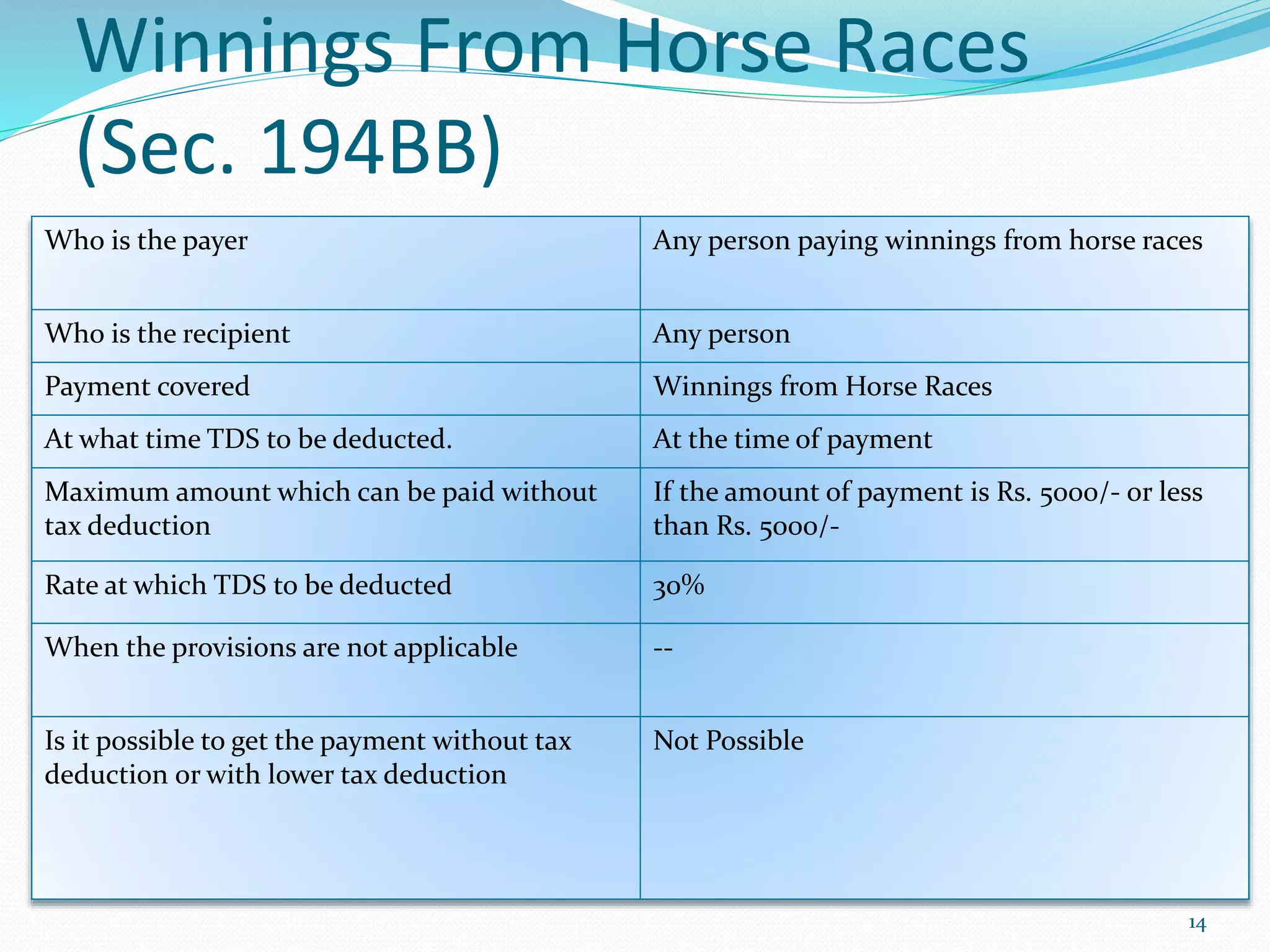 Winnings From Horse Races
(Sec. 194BB)
Who is the payer Any person paying winnings from horse races
Who is the recipient Any person
Payment covered Winnings from Horse Races
At what time TDS to be deducted. At the time of payment
Maximum amount which can be paid without
tax deduction
If the amount of payment is Rs. 5000/- or less
than Rs. 5000/-
Rate at which TDS to be deducted 30%
When the provisions are not applicable --
Is it possible to get the payment without tax
deduction or with lower tax deduction
Not Possible
14
 