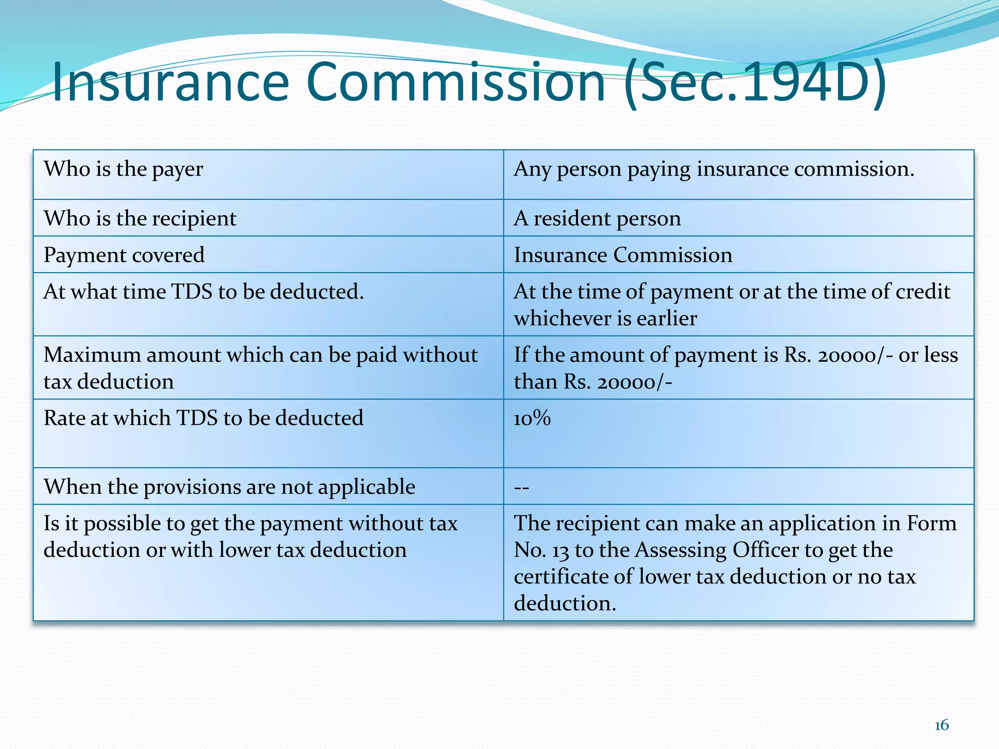 Insurance Commission (Sec.194D)
Who is the payer Any person paying insurance commission.
Who is the recipient A resident person
Payment covered Insurance Commission
At what time TDS to be deducted. At the time of payment or at the time of credit
whichever is earlier
Maximum amount which can be paid without
tax deduction
If the amount of payment is Rs. 20000/- or less
than Rs. 20000/-
Rate at which TDS to be deducted 10%
When the provisions are not applicable --
Is it possible to get the payment without tax
deduction or with lower tax deduction
The recipient can make an application in Form
No. 13 to the Assessing Officer to get the
certificate of lower tax deduction or no tax
deduction.
16
 