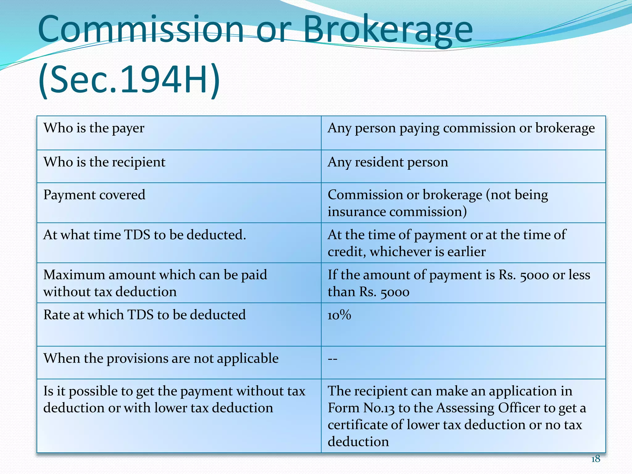 Commission or Brokerage
(Sec.194H)
Who is the payer Any person paying commission or brokerage
Who is the recipient Any resident person
Payment covered Commission or brokerage (not being
insurance commission)
At what time TDS to be deducted. At the time of payment or at the time of
credit, whichever is earlier
Maximum amount which can be paid
without tax deduction
If the amount of payment is Rs. 5000 or less
than Rs. 5000
Rate at which TDS to be deducted 10%
When the provisions are not applicable --
Is it possible to get the payment without tax
deduction or with lower tax deduction
The recipient can make an application in
Form No.13 to the Assessing Officer to get a
certificate of lower tax deduction or no tax
deduction
18
 