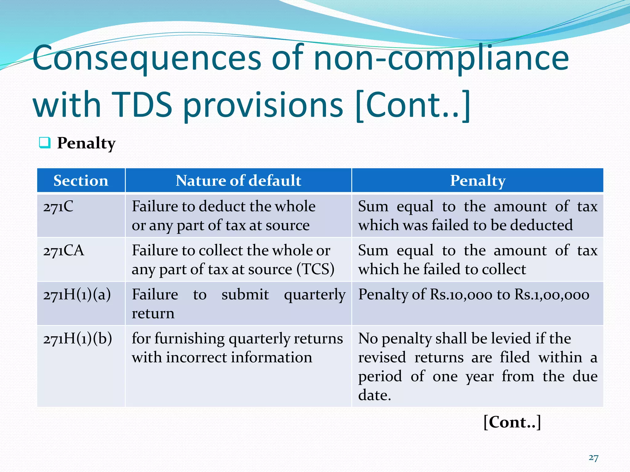 Consequences of non-compliance
with TDS provisions [Cont..]
 Penalty
[Cont..]
27
Section Nature of default Penalty
271C Failure to deduct the whole
or any part of tax at source
Sum equal to the amount of tax
which was failed to be deducted
271CA Failure to collect the whole or
any part of tax at source (TCS)
Sum equal to the amount of tax
which he failed to collect
271H(1)(a) Failure to submit quarterly
return
Penalty of Rs.10,000 to Rs.1,00,000
271H(1)(b) for furnishing quarterly returns
with incorrect information
No penalty shall be levied if the
revised returns are filed within a
period of one year from the due
date.
 