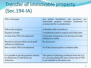Tds provisions [income tax act, 1961] | PPTX